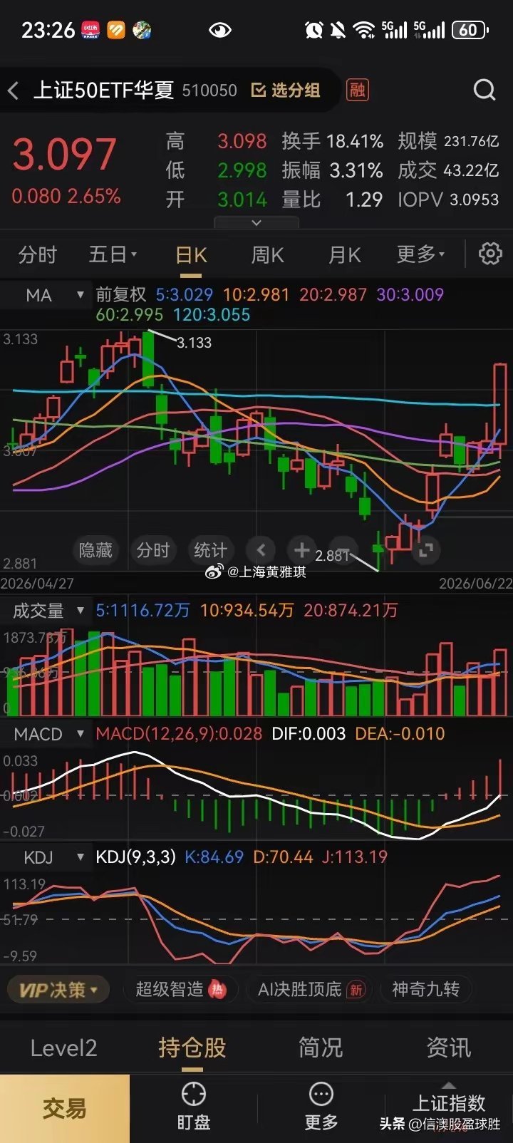 上证50、中证500、科创50、创业板四大宽基ETF集体拉升！当下谁是最优入场标