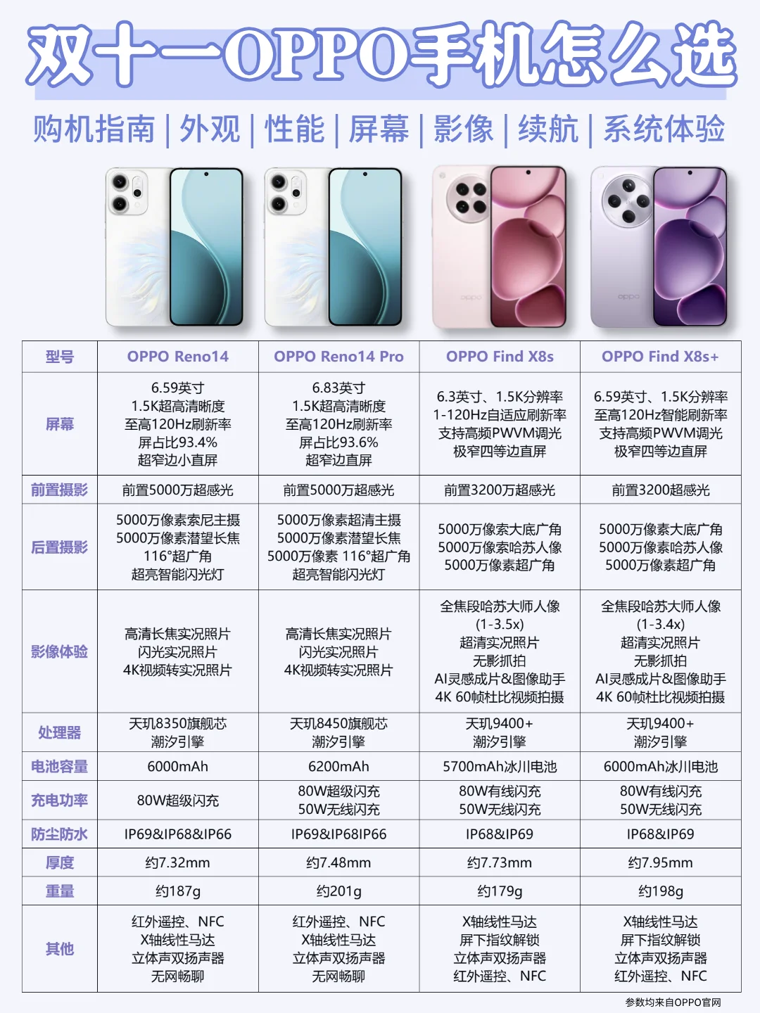 日常基础，双11就不基础！OPPO好价别错过！