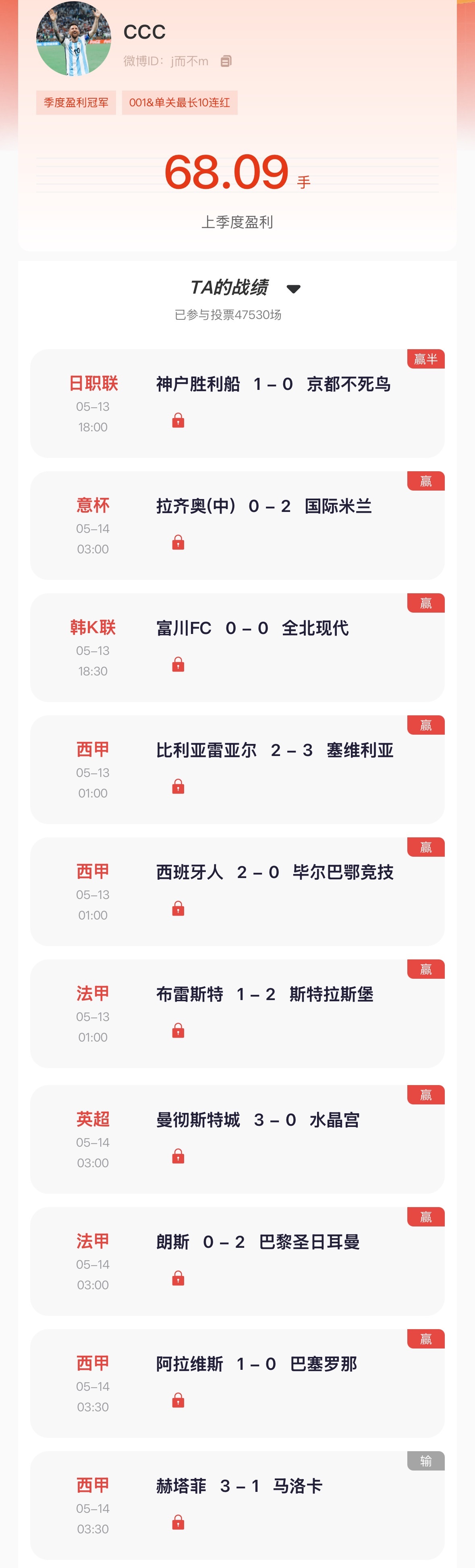 “猜球”去年季冠昨日竞彩北单净盈10手，竞彩狂斩10中9！连红榜第一 昨日再中神