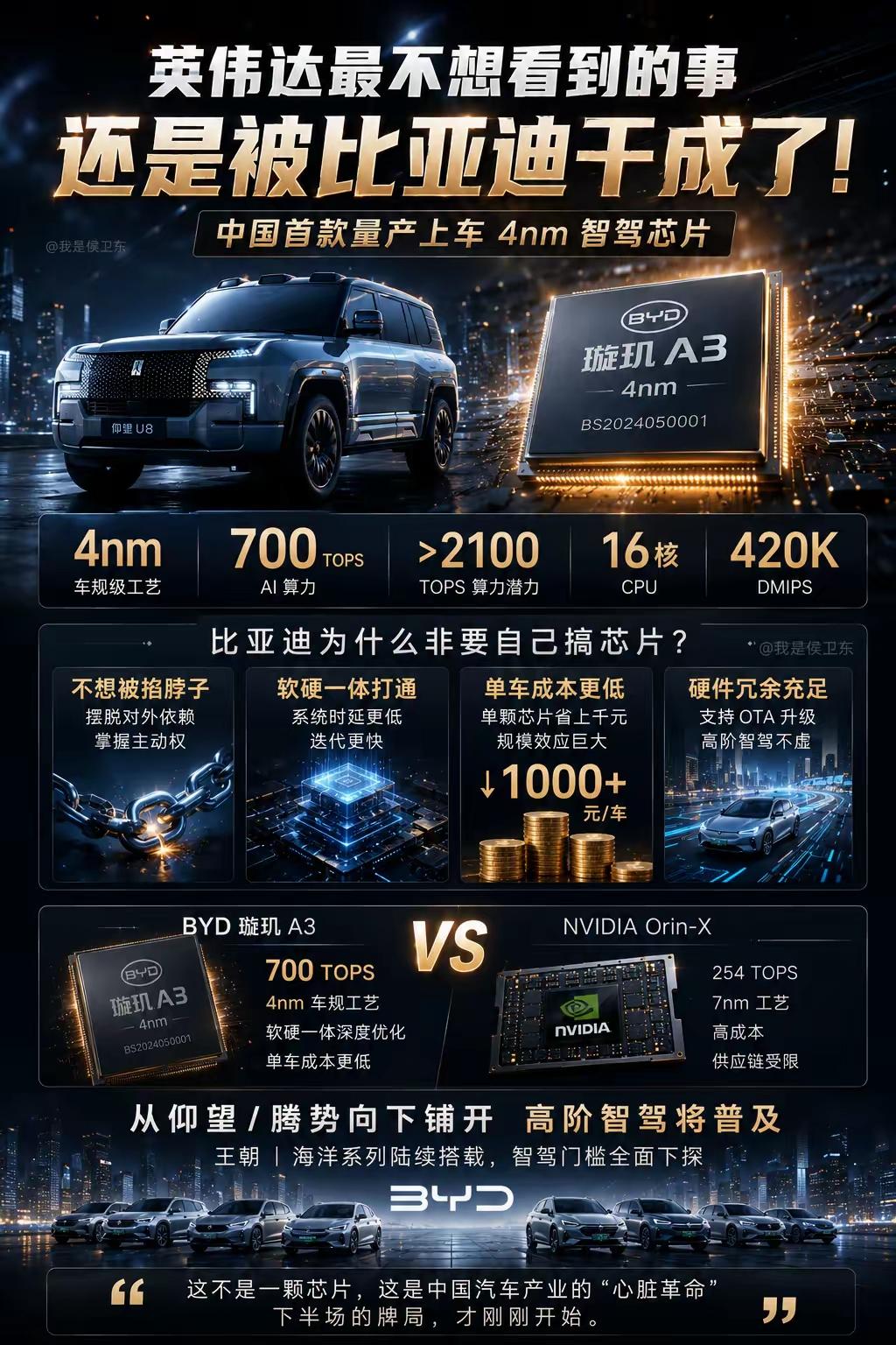 比亚迪发布首款4nm智驾芯片，已开始量产，承诺主动承担L2阶段的L3、L4安全责