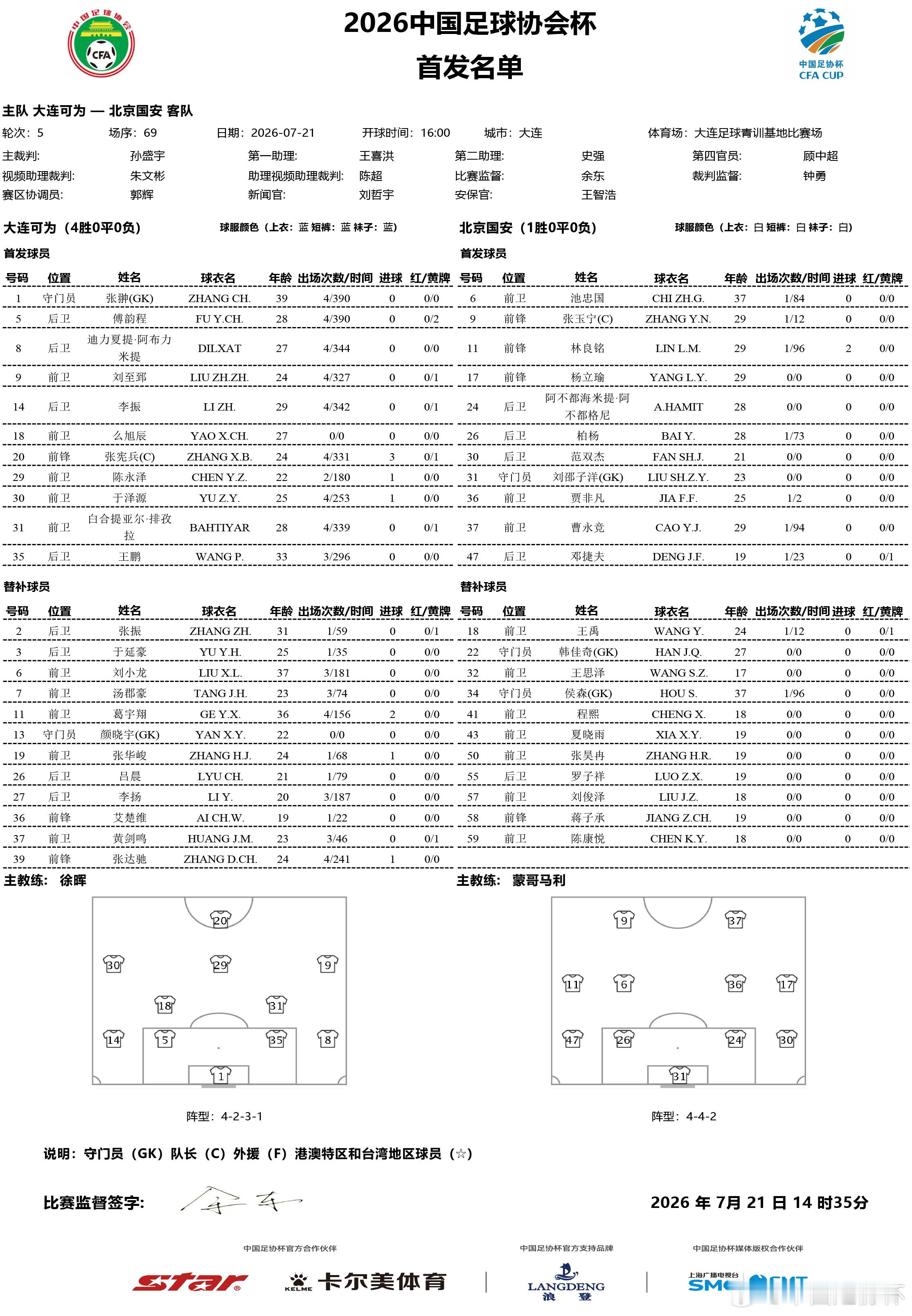2026中国足协杯 第五轮第1比赛日首发名单如下⬇️ 