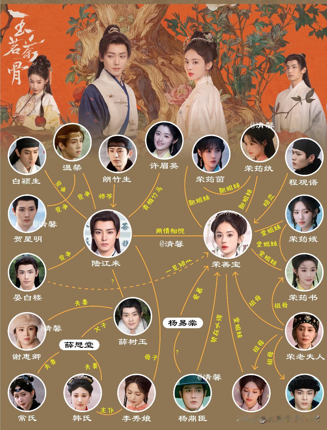 《玉茗茶骨》丨人物关系图来了。
年轻状元郎陆江来（侯明昊 饰）上任淳宁知县后屡破