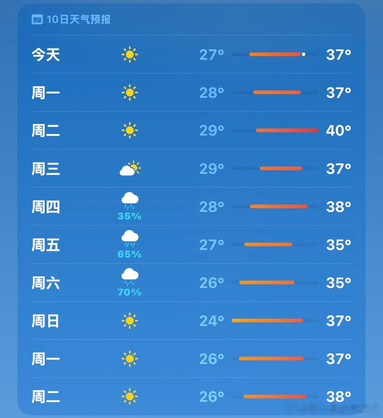 感觉真要晒干了 
