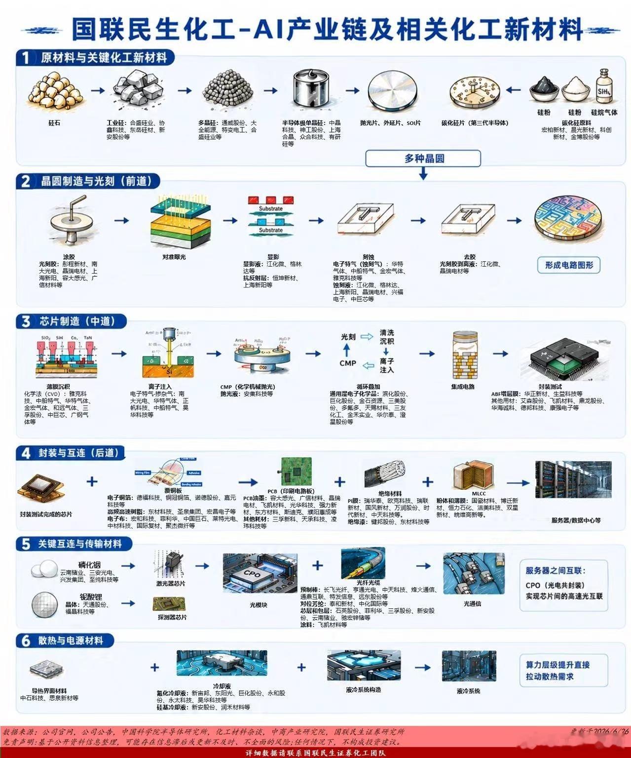 AI产业链及相关化工新材料今日股市财经﻿股票