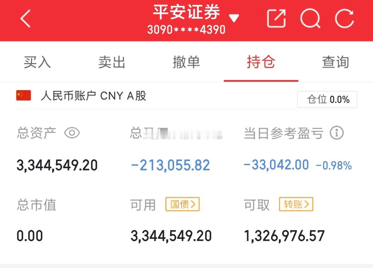 忍痛割爱：空仓休息 ​​​