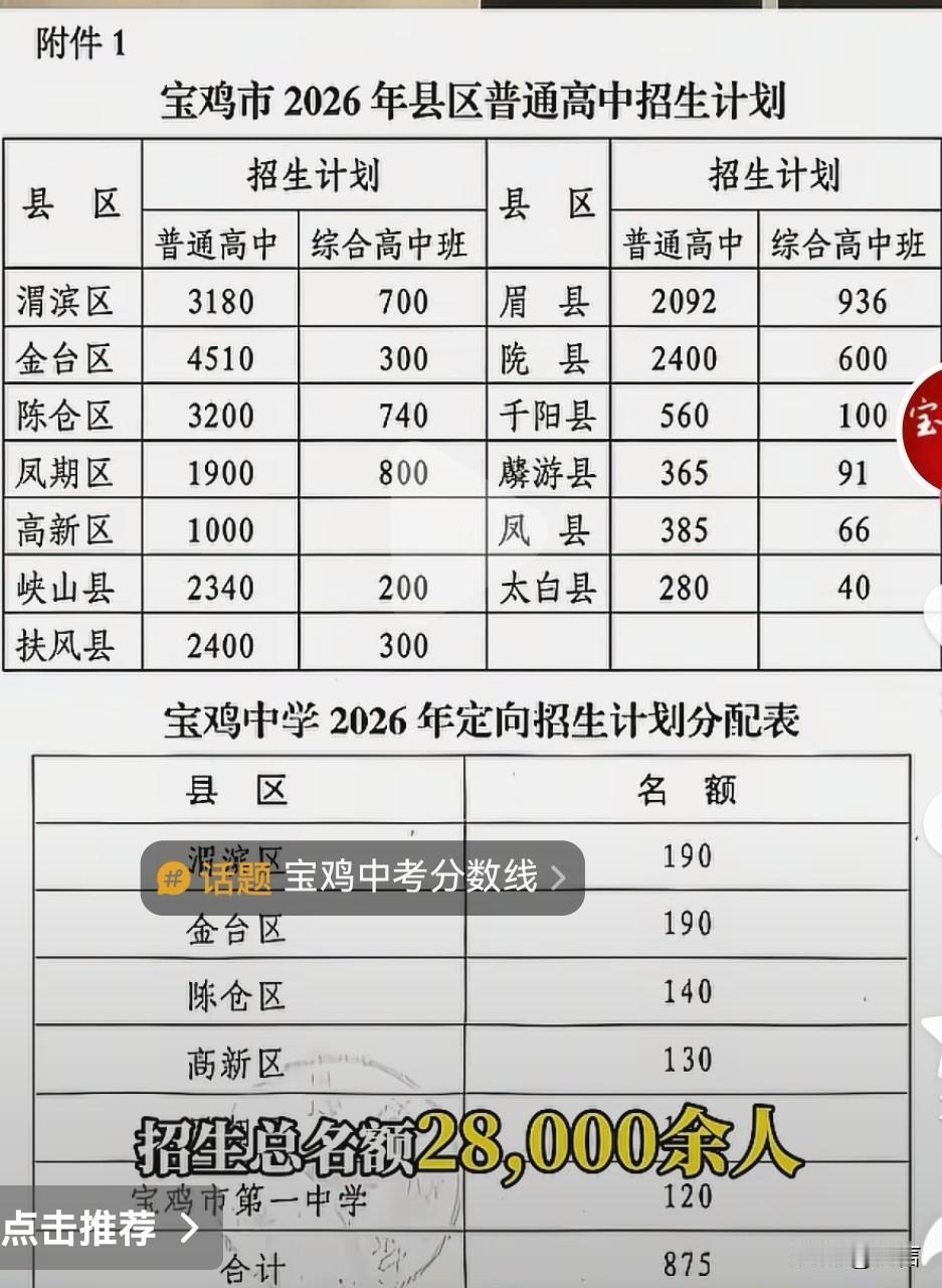 2026年宝鸡市普通高中招生全面扩招，这对家长和学生来说可是个好消息。其实这是全