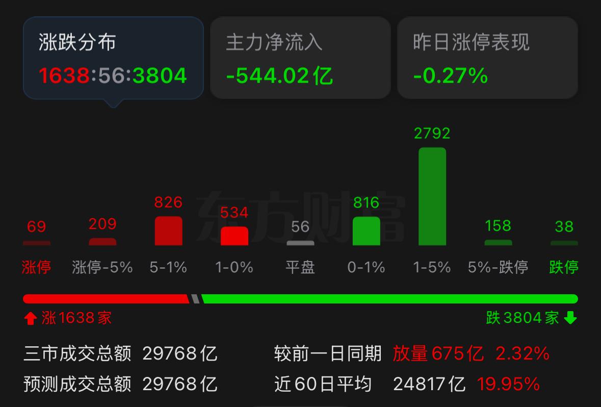 A股市场套路真是玩得明明白白。
三月份全场资金围着电力反复炒作，四月份又集体涌向