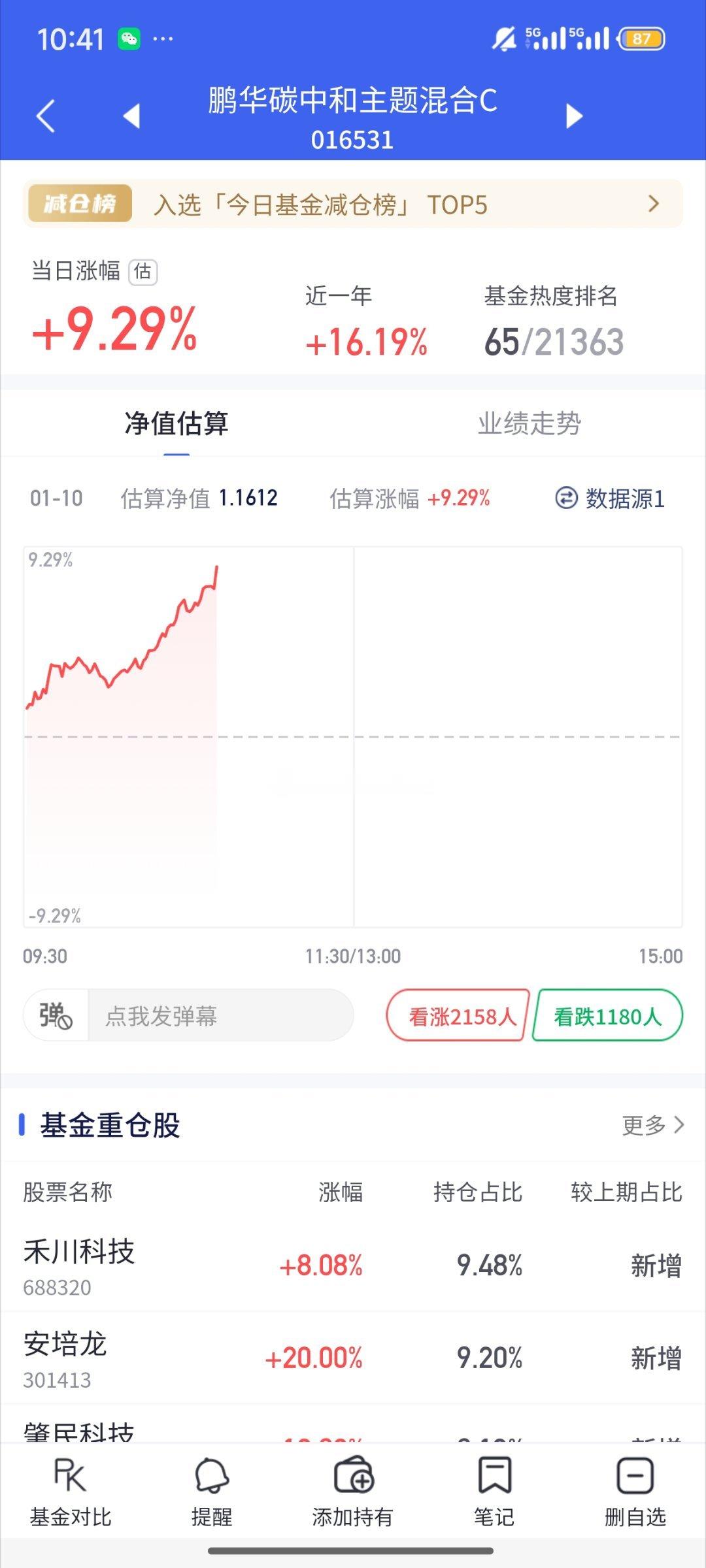 基金[超话]  机器人场外无敌鹏华今天9个点永赢也有7.8个点 