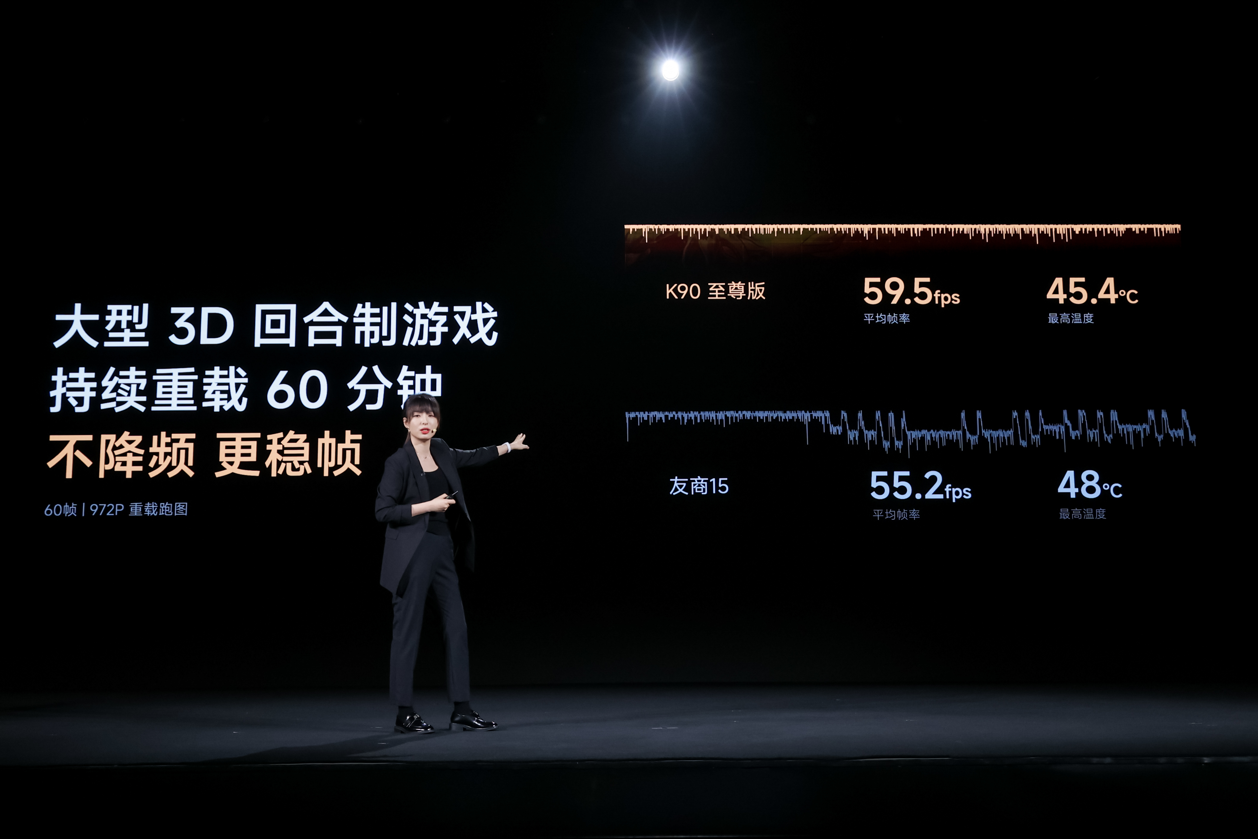 2799元，骁龙8至尊版+8550mAh+165Hz，同价无敌了红米K90至尊版