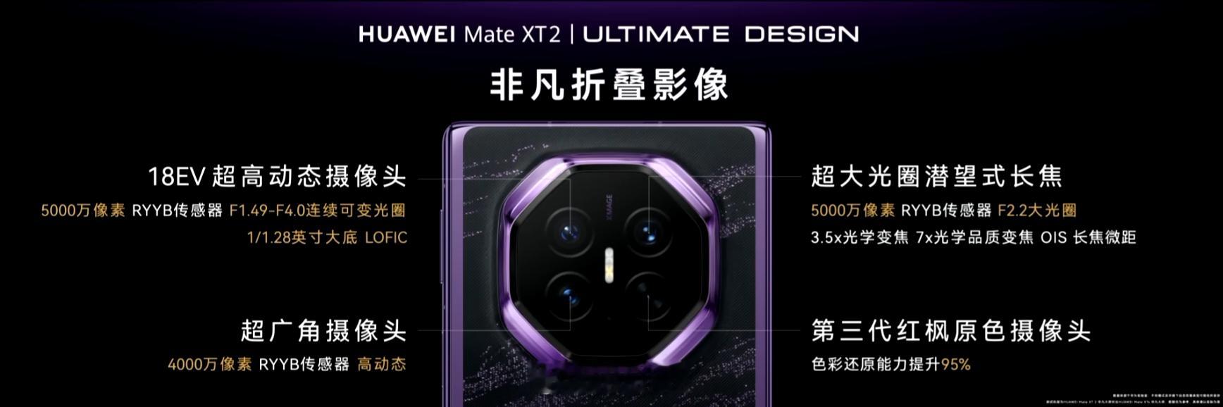mateXT2搭载RYYB三摄，主摄1/1.28''，支持可变光圈，3.5X长焦