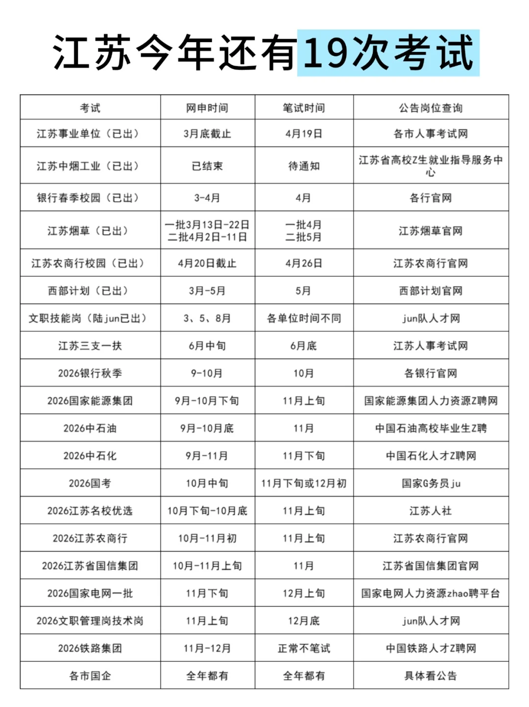 姐要开始2025江苏巡考了！