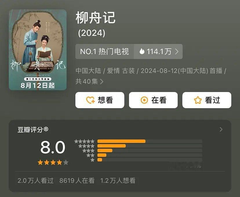 今年古偶开分最高的是柳舟记吧，8分现在也有7.7 