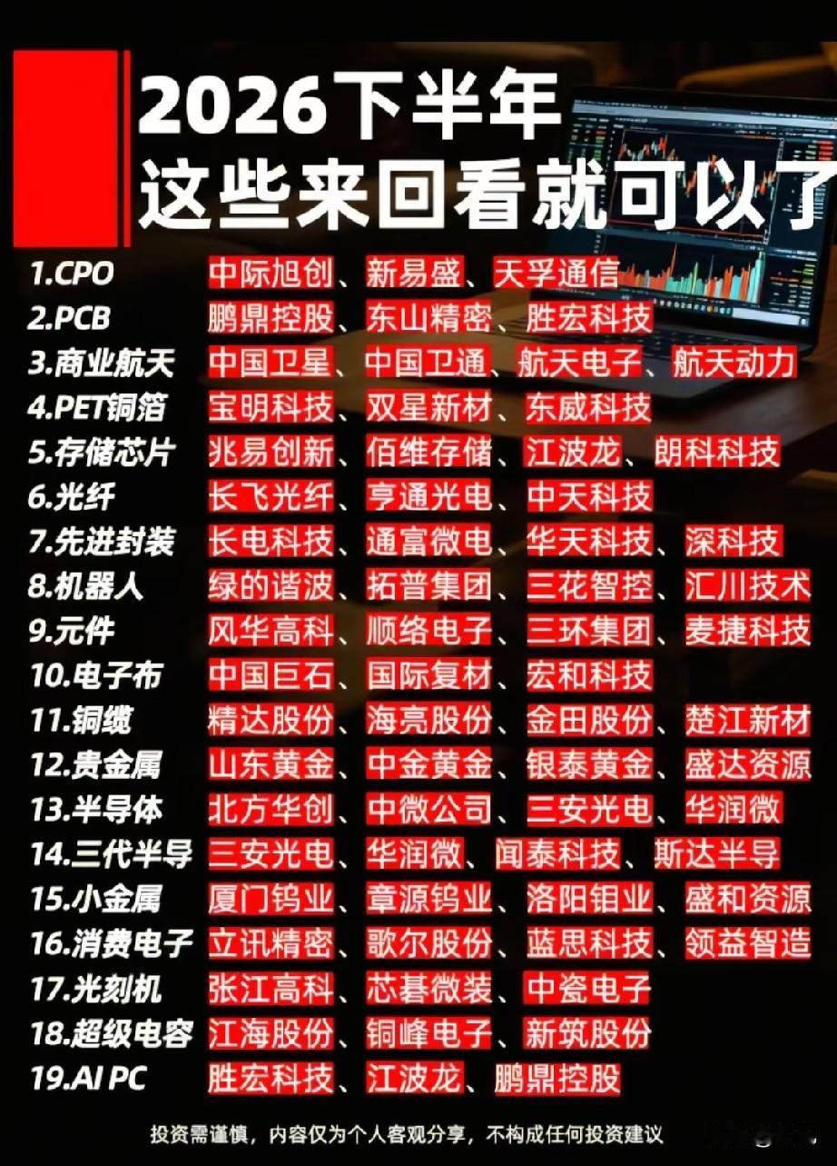 2026下半年19大赛道全景梳理，科技周期双线核心龙头汇总！
 
本次梳理涵盖1