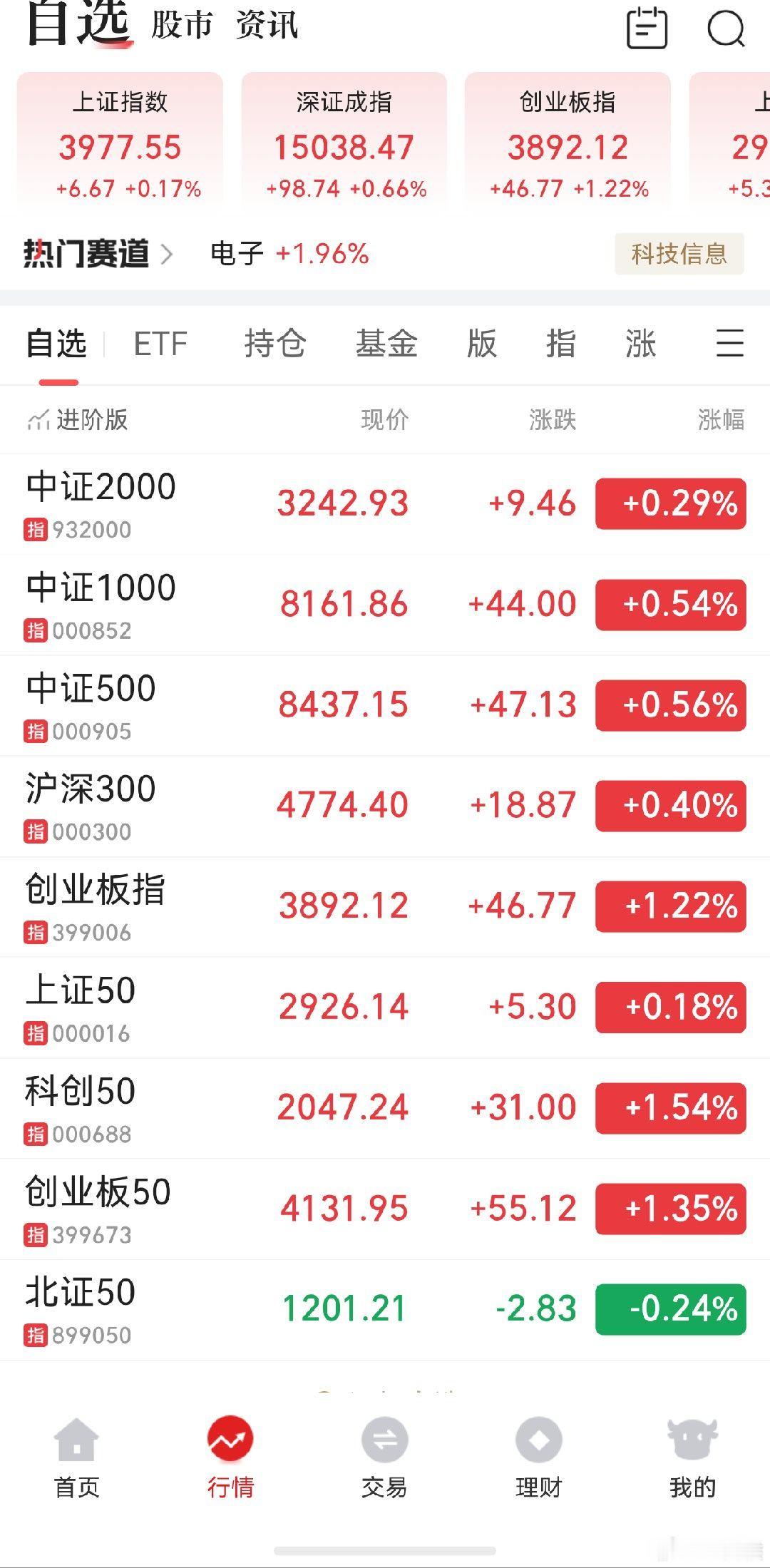 你赢了 