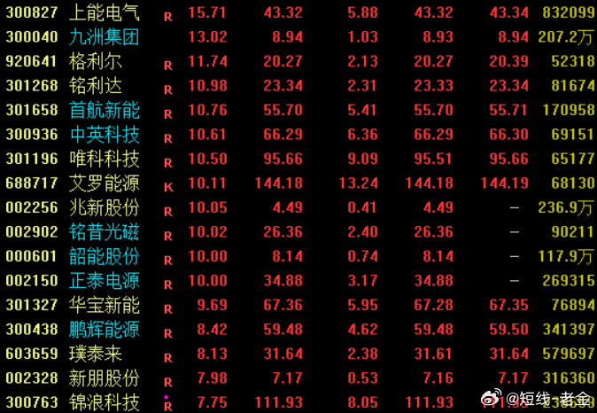 消息面上，据CESA储能应用分会产业数据库不完全统计，2026年2月，中国企业在