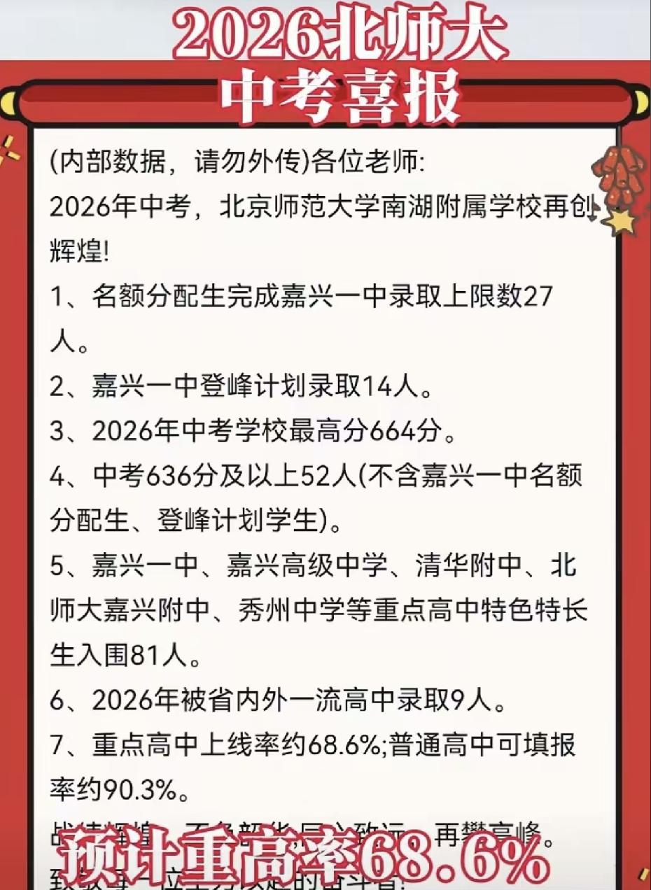 嘉兴中考出分，北师大成绩还不错，一中名额分配生录取27人，登峰计划录取14人，最