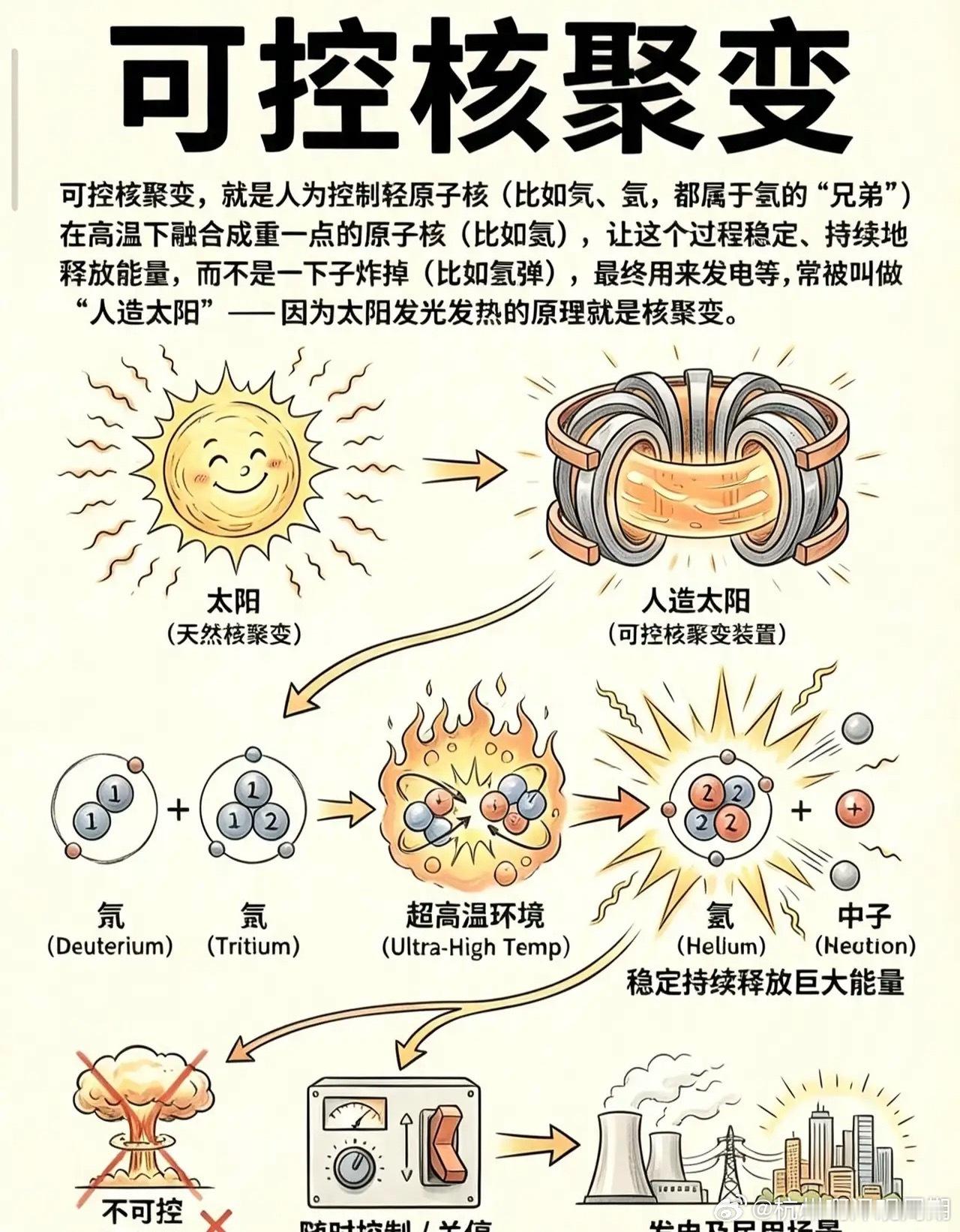 今日十大科技赛道核心代表企业汇总一、AI应用与商业化AI技术正在从“实验室”走进
