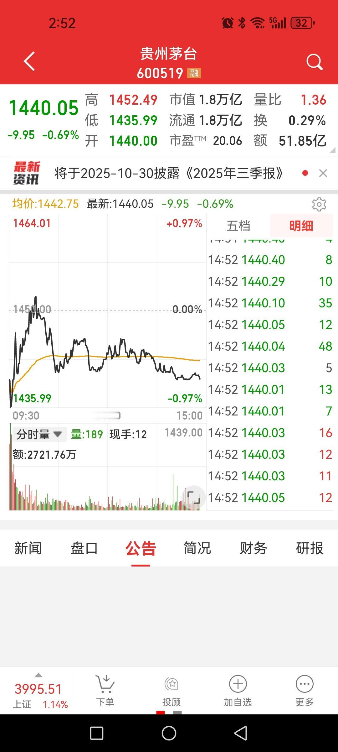 大盘近四千点，大V“嘴巴经济”梦想掉入冰窖。

曾以为世界再动荡也影响不了吃喝，
