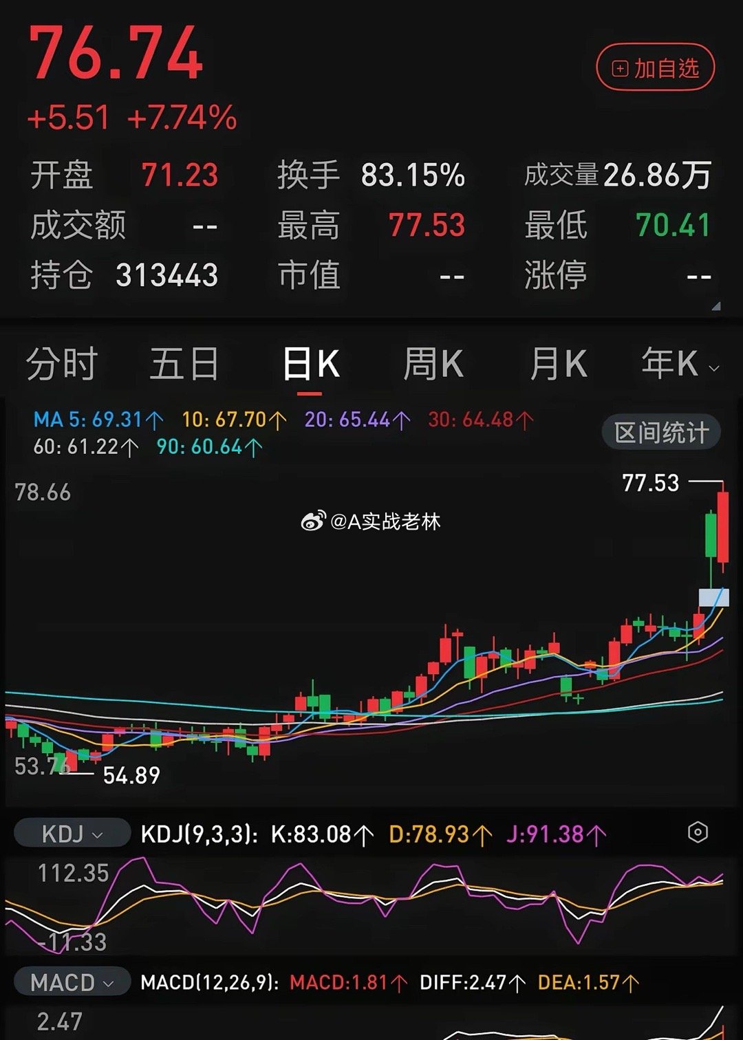 国际油价继续大涨中，如果三桶油继续拉涨停，A股其它股票会怎样？A股最近目前每日成