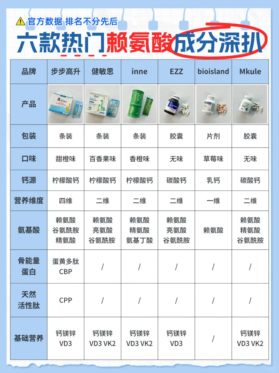 医学生功课📃热门赖氨酸成分深扒