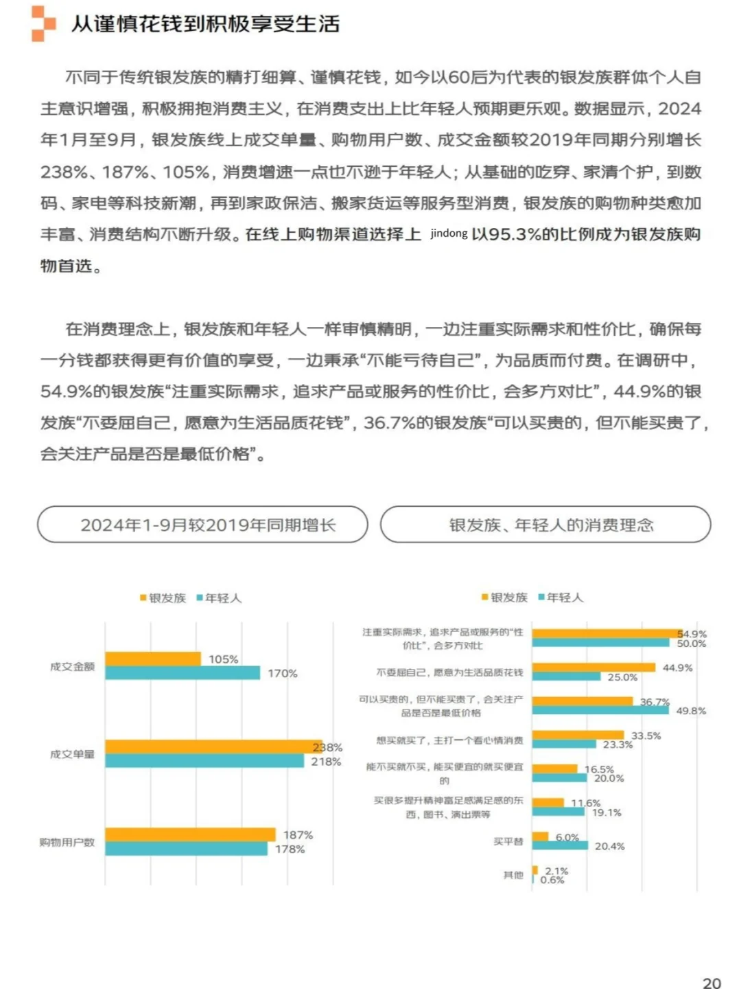 2024银发族消费报告：银发经济的年轻化趋势