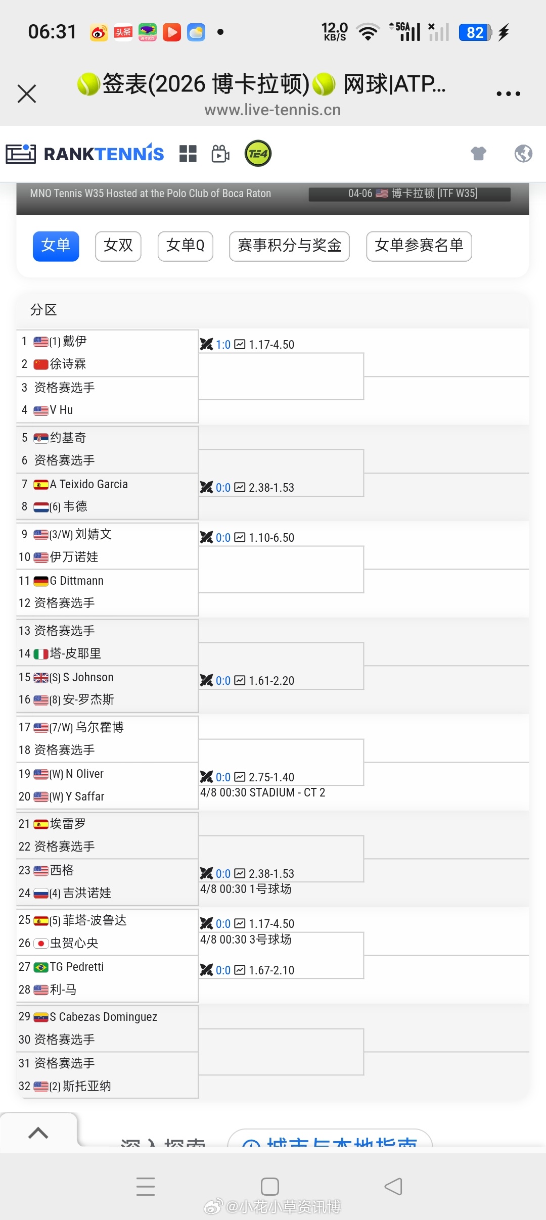 小花小草资讯  【🇺🇸博卡拉顿W35】女单正赛签表🇨🇳徐诗霖vs🇺🇸