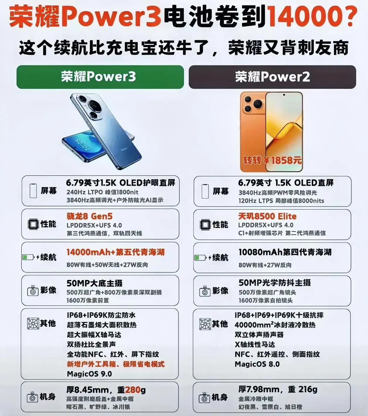 荣耀Power3曝光，14000mAh电池是什么概念？比充电宝续航还猛！
对比上