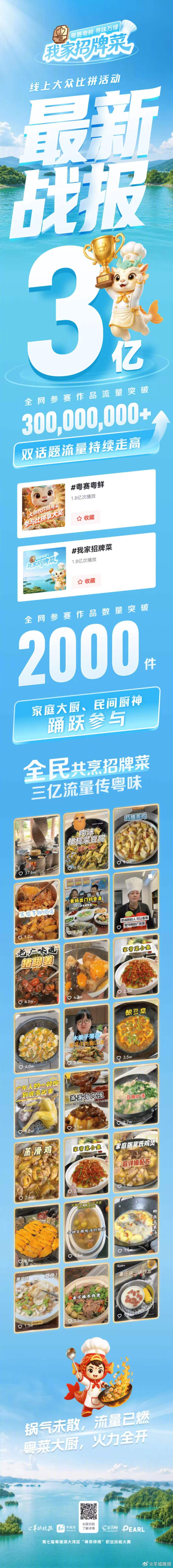 #粤赛粤鲜 我家招牌菜#【流量破3亿！“粤菜师傅・我家招牌菜”线上大众比拼邀你用
