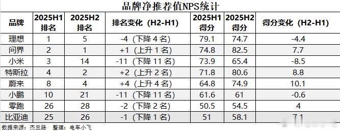 品牌NPS值和品牌健康度一起看 