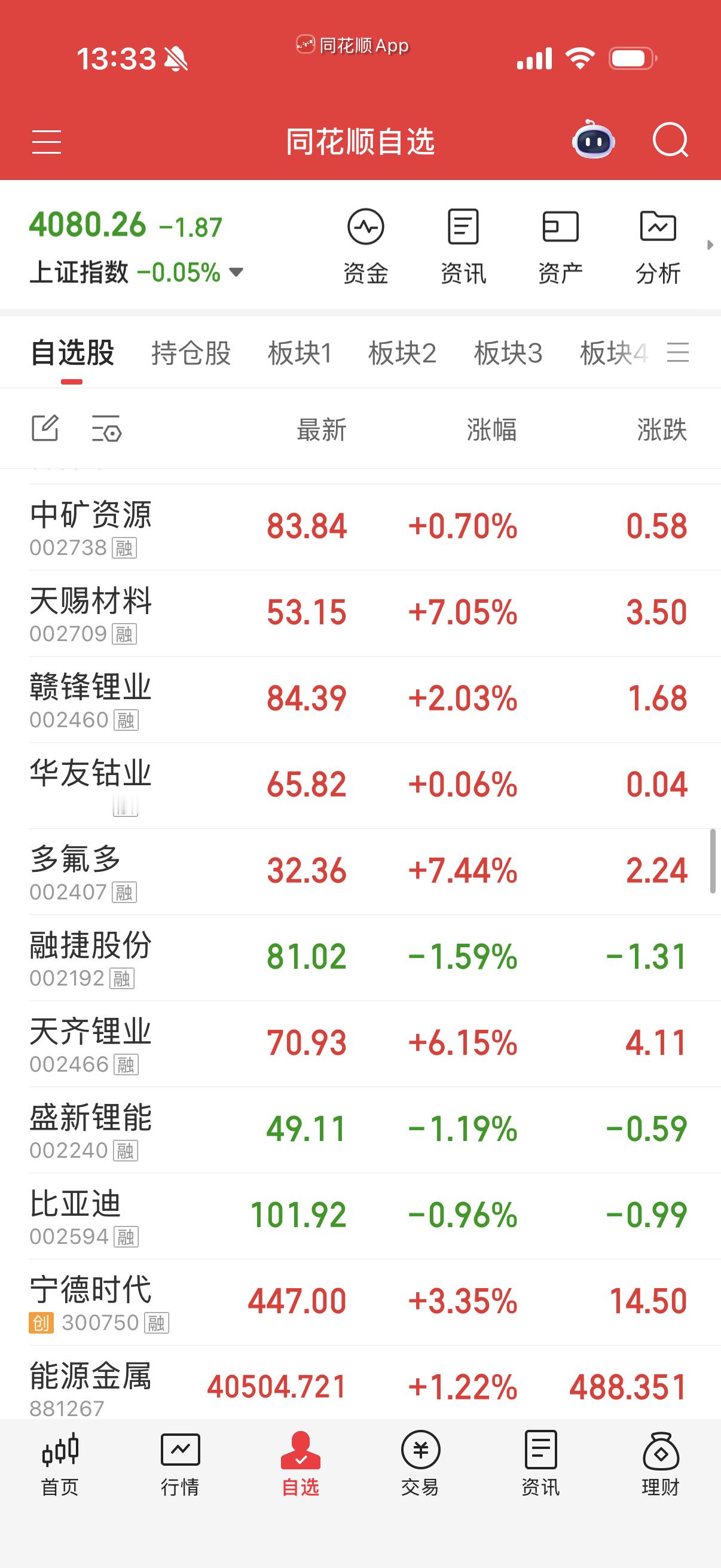 能源金属看着眼馋，要不要尾盘打野搞点？ 