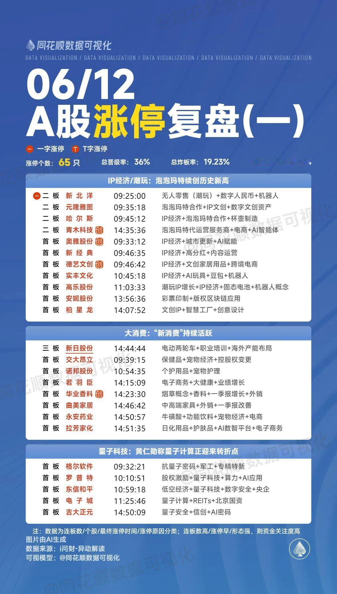 6月12日复盘：粤传媒、融发核电、元隆雅图、易明医药、宁波韵升隔日走势的一些看法