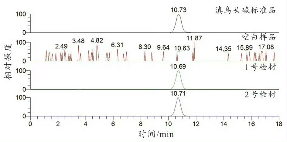 90后男子为降血糖自制汤药身亡是附子，他自己用剧毒的附子煮汤把自己喝死。我不明白