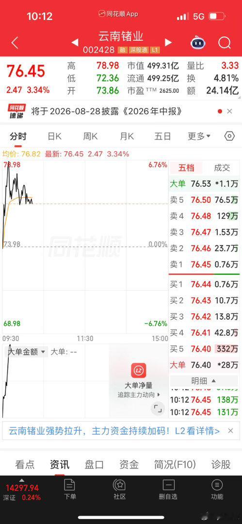 如约而至，兑现承诺，已布局云南锗业后续金姐会持续跟踪，有变化及时分享。老规矩，点