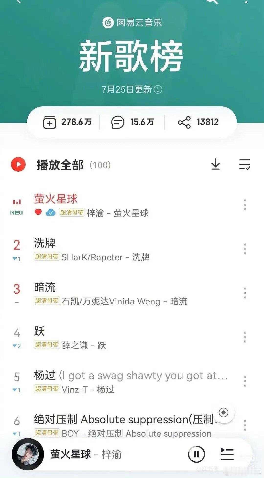 梓渝人气还是没得说的梓渝都这样了梓渝人气还是没得说的 ​​​