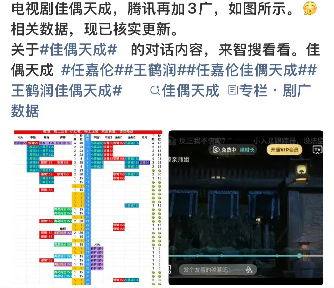 佳偶天成 佳偶天成播完新增七个广告，今天又新增三个广告，任嘉伦陆千乔夯爆了。 