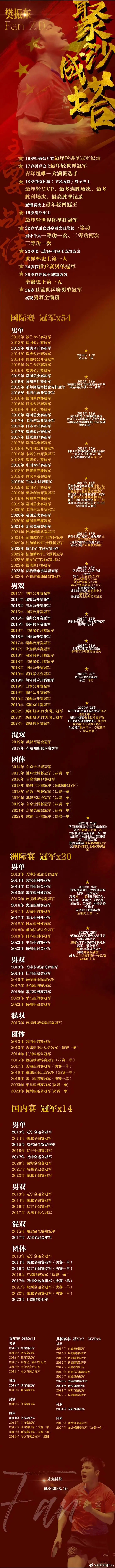 樊振东的职业高度，放眼整个乒坛都没几个能比肩的，真不知道那家粉丝有什么脸皮来碰瓷