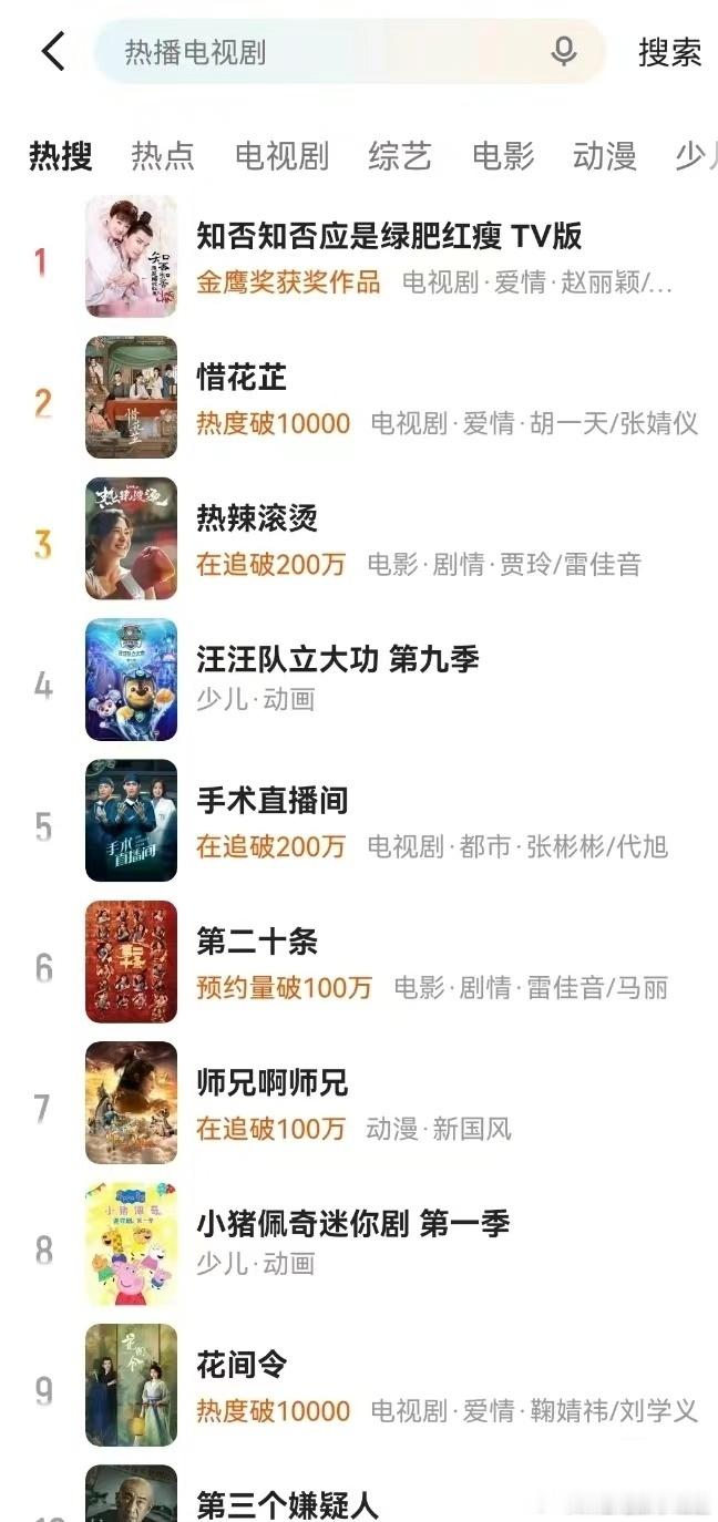 知否号称优酷的养老保险，这可是网友的电子榨菜，这部剧播出这么久，还在第一真是太厉