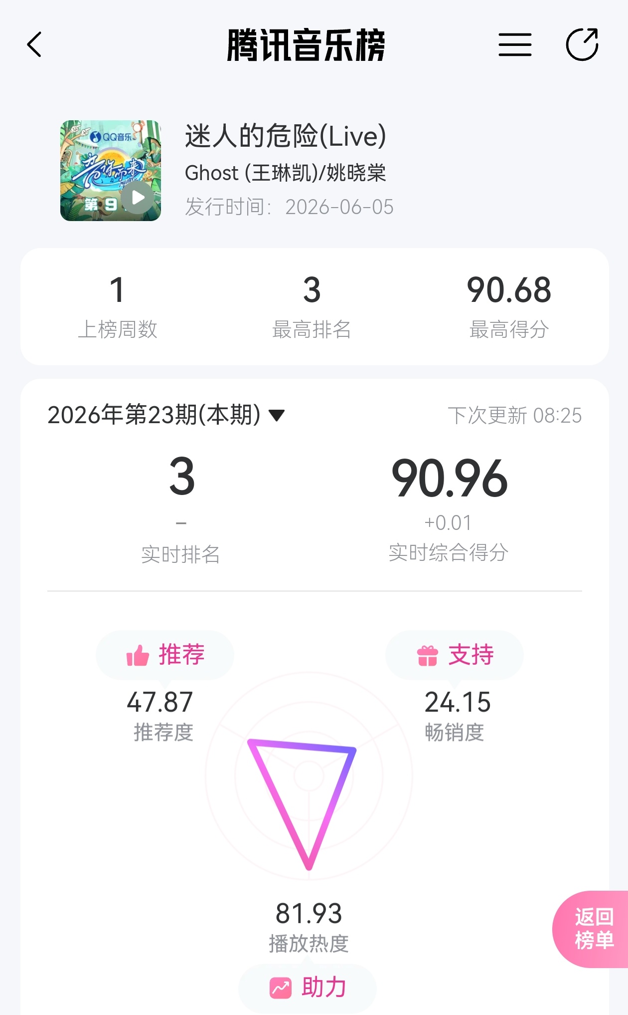 小鬼王琳凯小鬼王琳凯 音你而来 由你live榜来点点推荐迷人的危险(Live)在