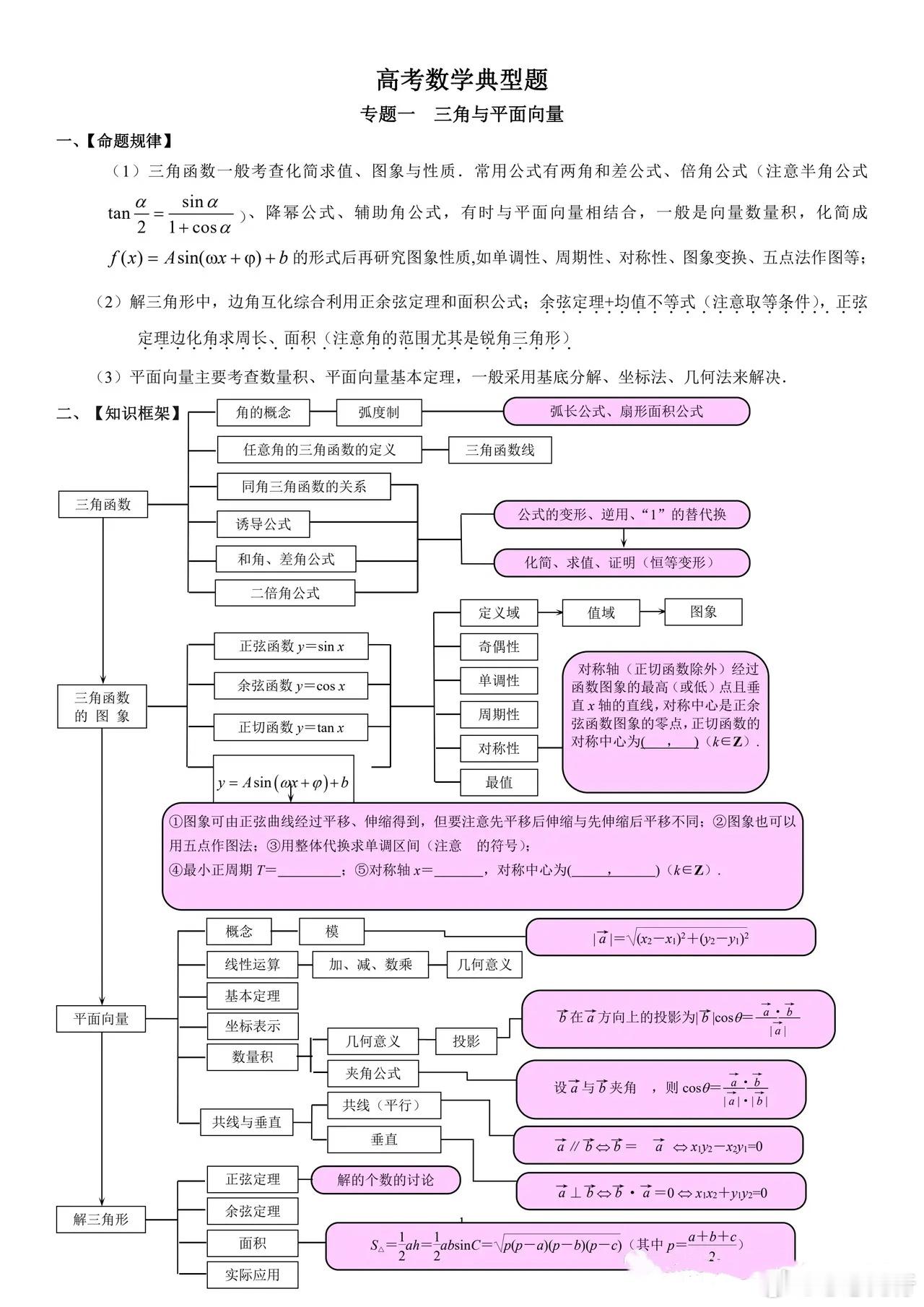 数学典型题汇编（1） ​​​