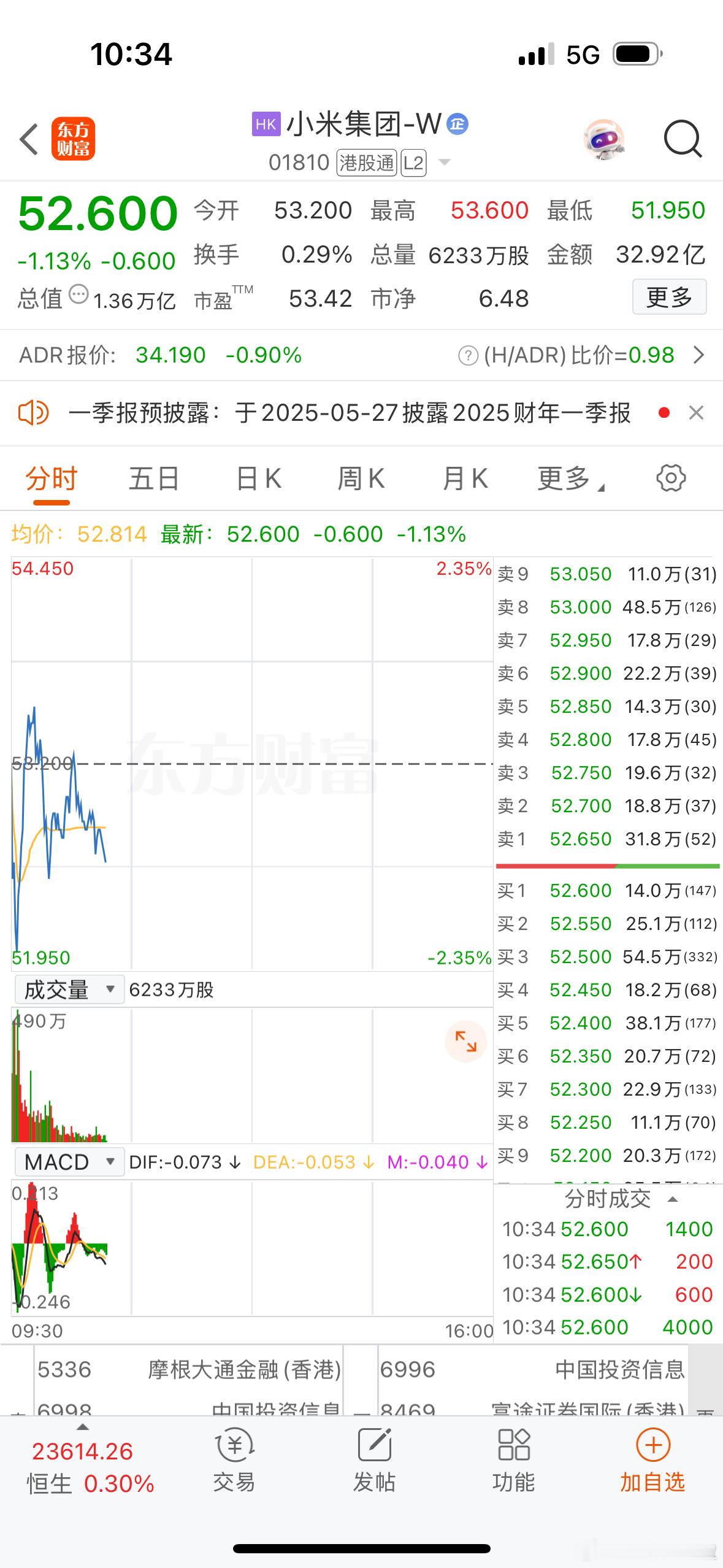 昨晚雷军激情演讲推出多款小米新品，但今天小米股价没有明显波动，是消费者对雷军的营