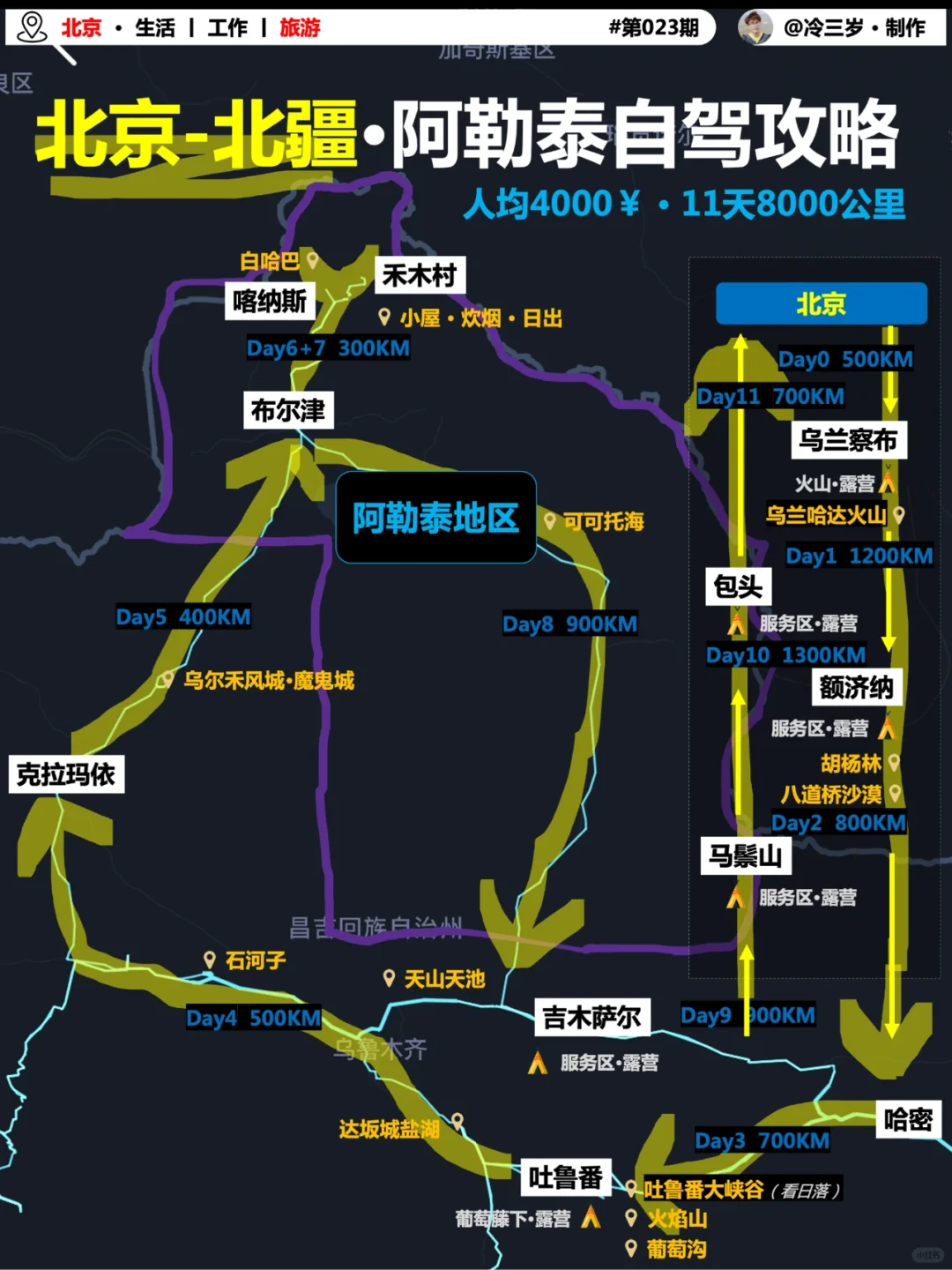 北京自驾新疆旅游攻略，人均4000玩转北疆！