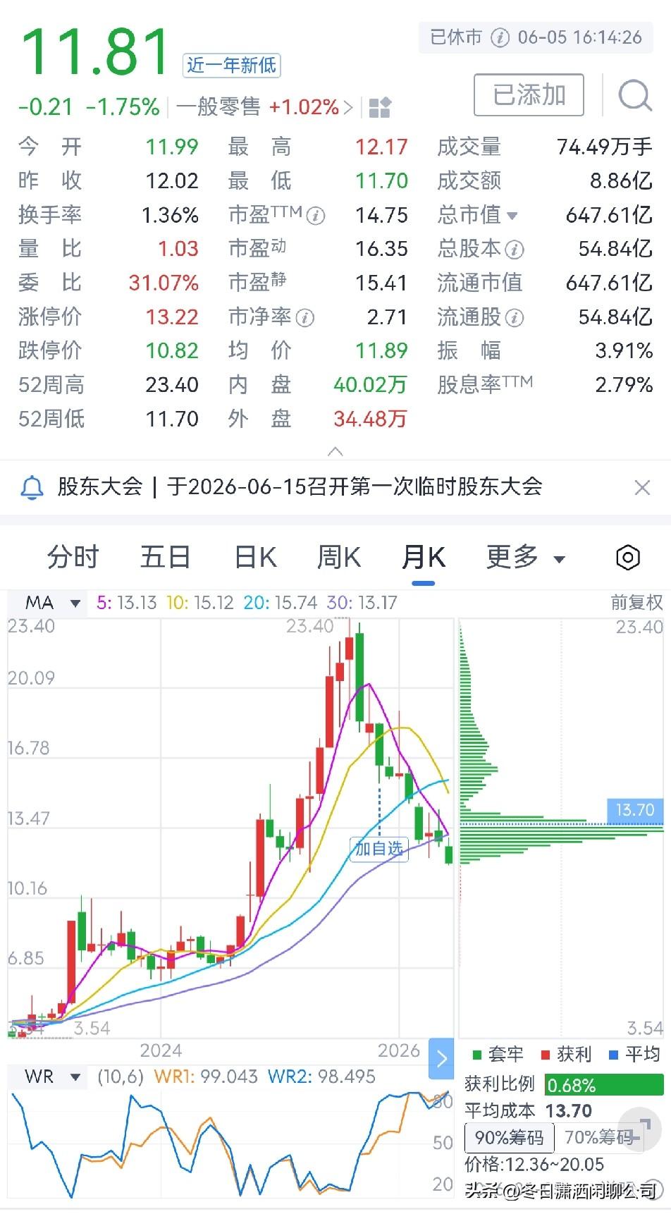 小商品城股价为何低迷？

小商品城是浙江中国小商品城集团股份有限公司的简称，总部
