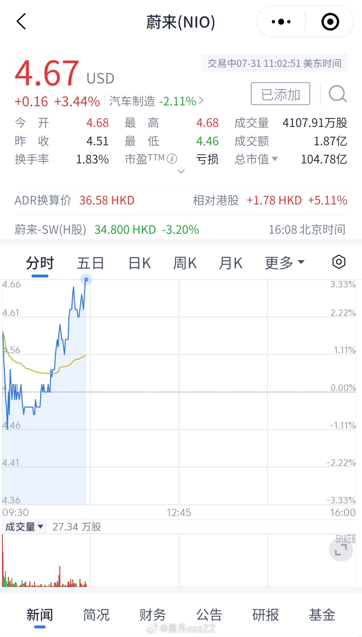 蔚来美股涨了不少~[吃瓜][吃瓜][吃瓜]乐道L90上市惊爆价26.58万起 ​