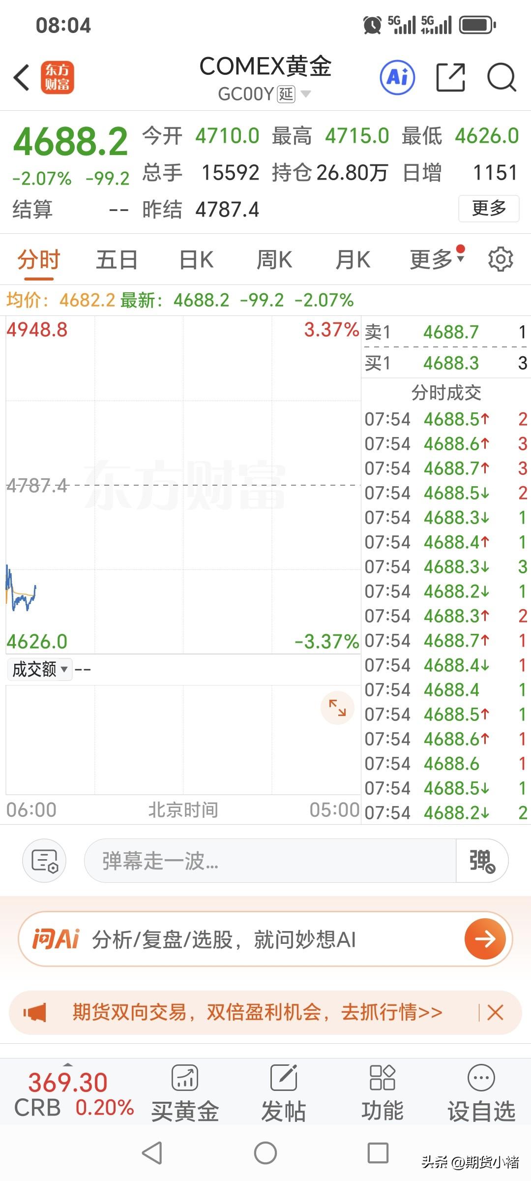 随着周末美伊谈判的破裂，
今日国际金价开盘，
大幅低开，震荡下行为主。
现在报价