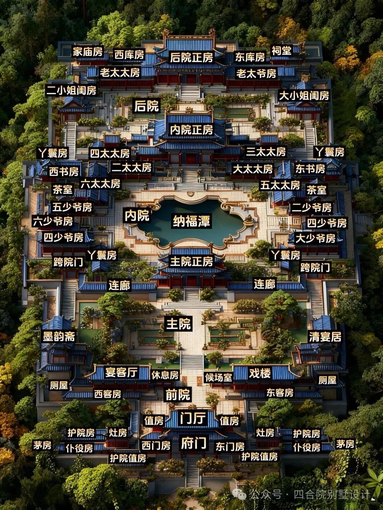 我国古代四合院布局图，意境悠远
现代社会是很难见了