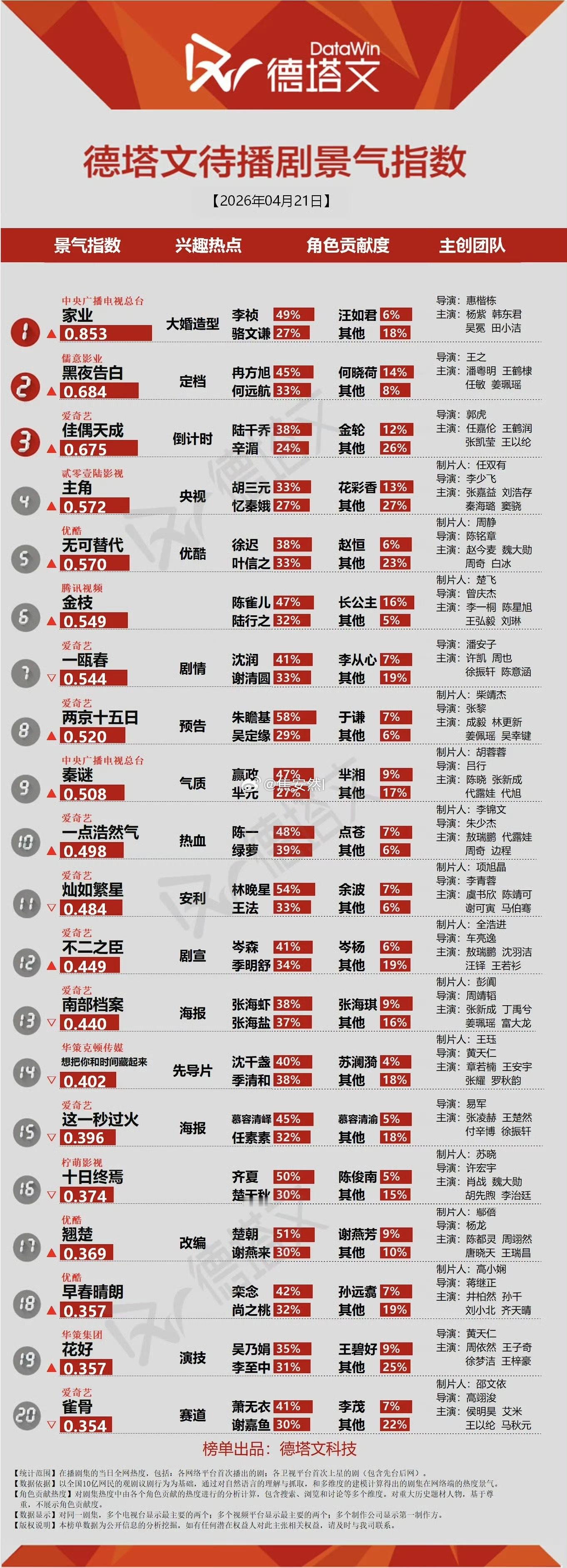 88的虽不拥竟然没上榜？ 