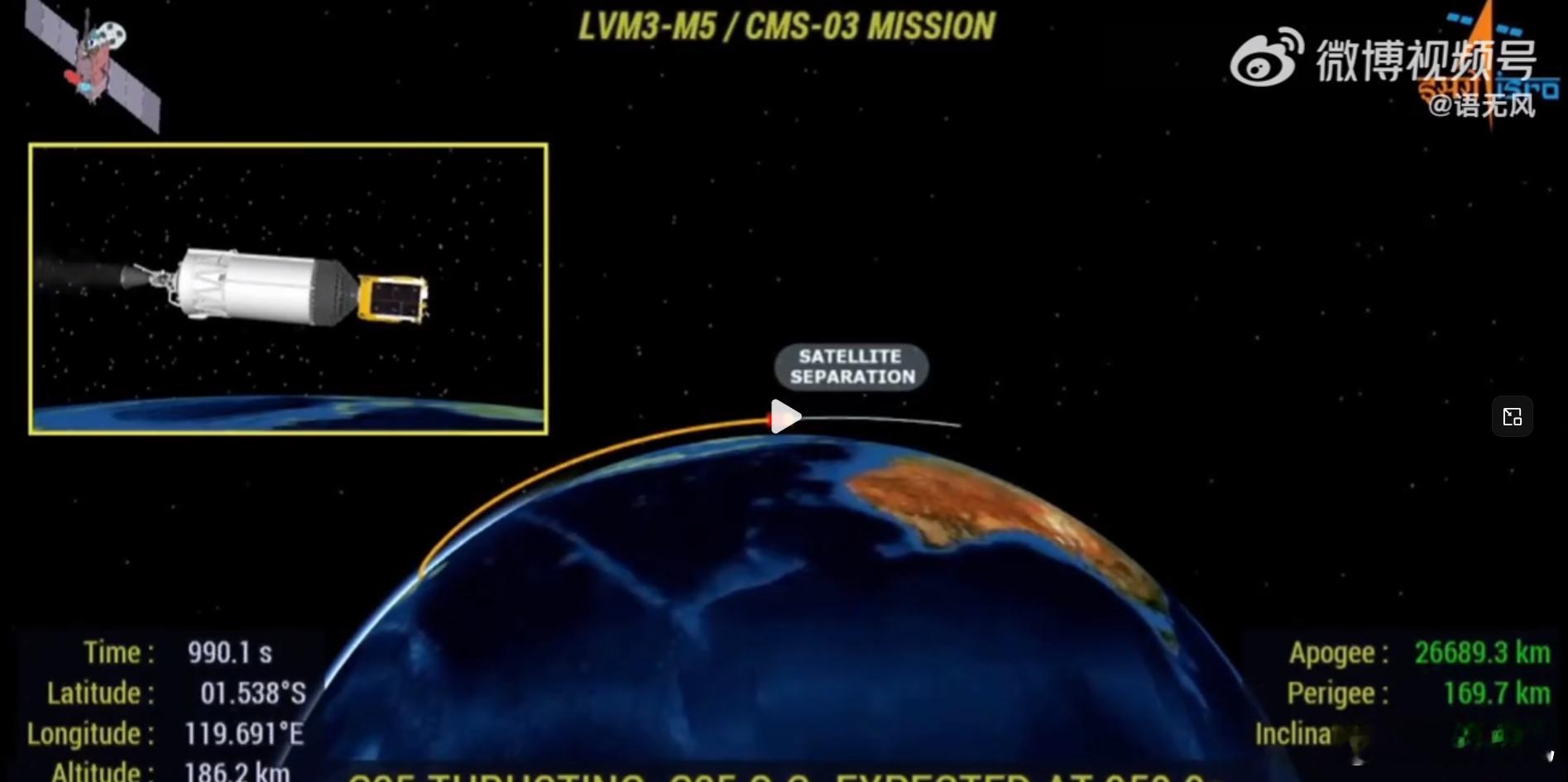 印度今天的火箭发射最终画面显示卫星远地点：26689.3 公里，近地点：169.