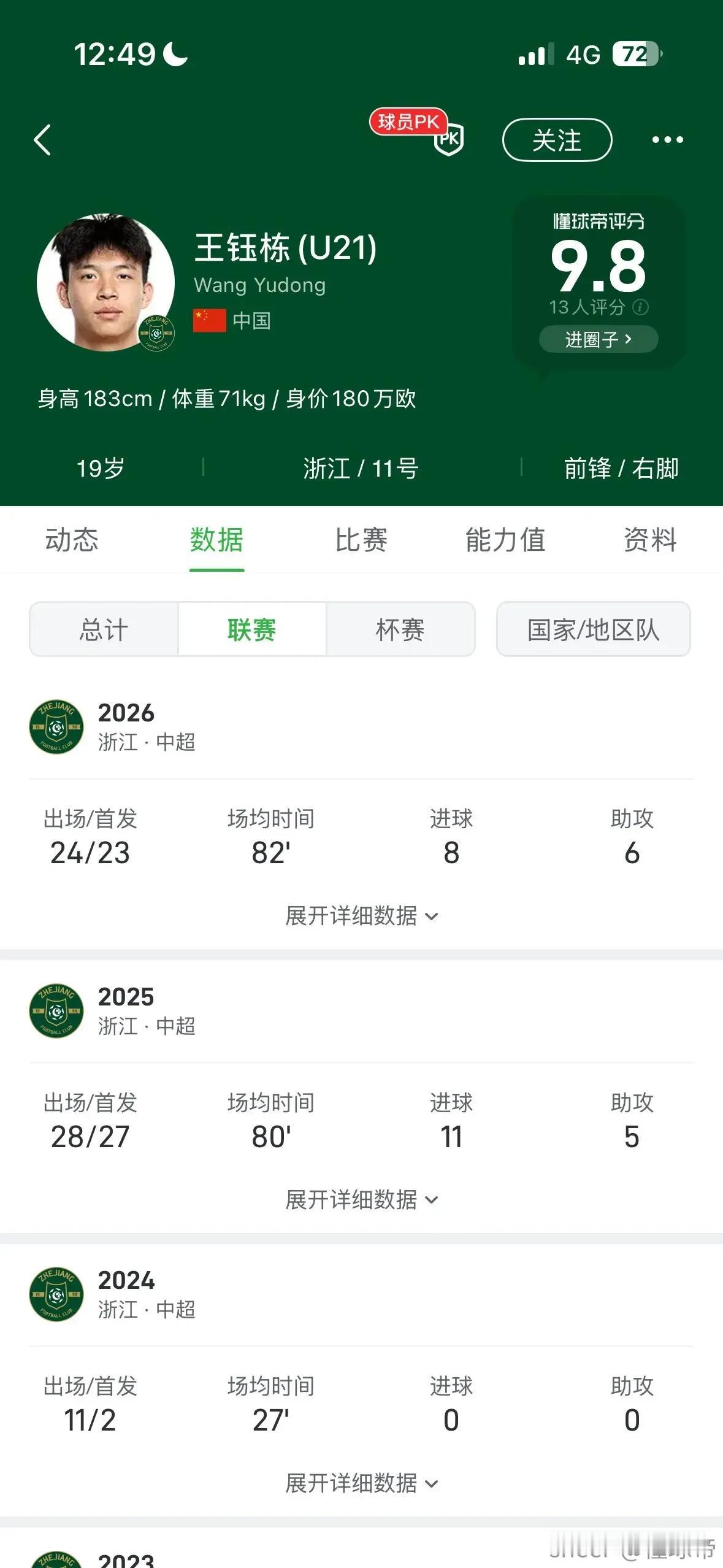 没有对比就没有伤害！欧洲俱乐部还是有点看不上中国球员。日本球员佐藤龙之介在日职联