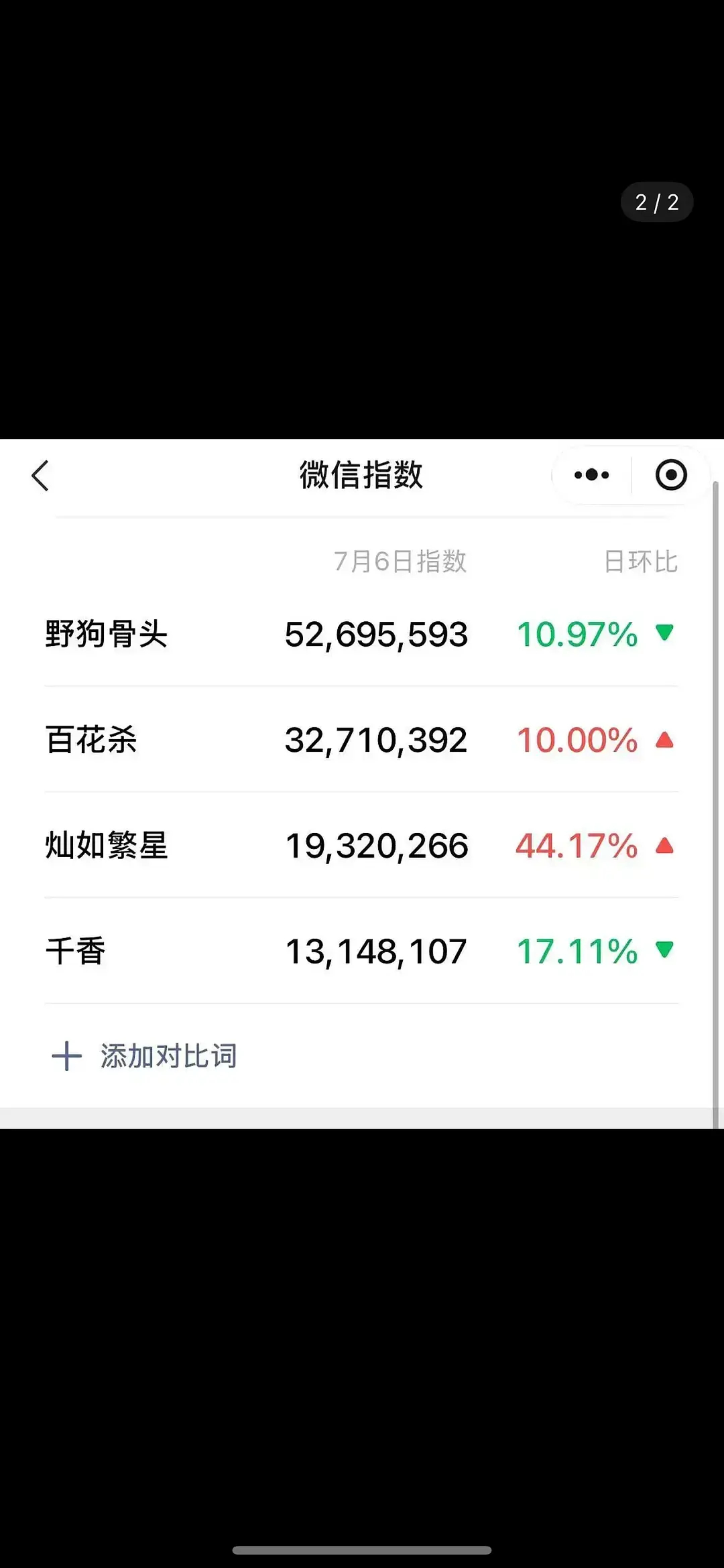 百花杀未免赢得有些轻松了吧本以为两部S+现偶来势汹汹，结果全部横在云合1000?