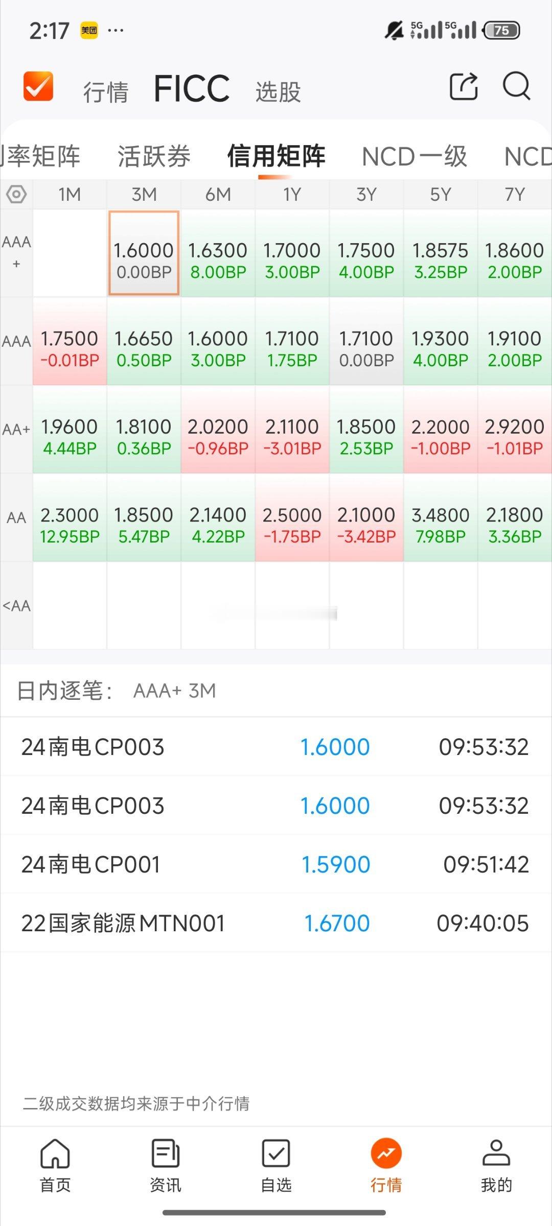 基金[超话]  今天债基情况利率债 信用债继续雨天 